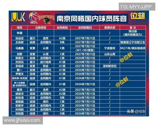 CBA赛季球队进攻端战术多样性探讨